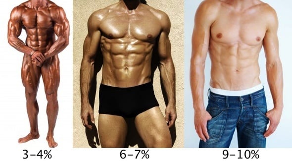 Male Body Fat Pictures and Percentages 3-10%