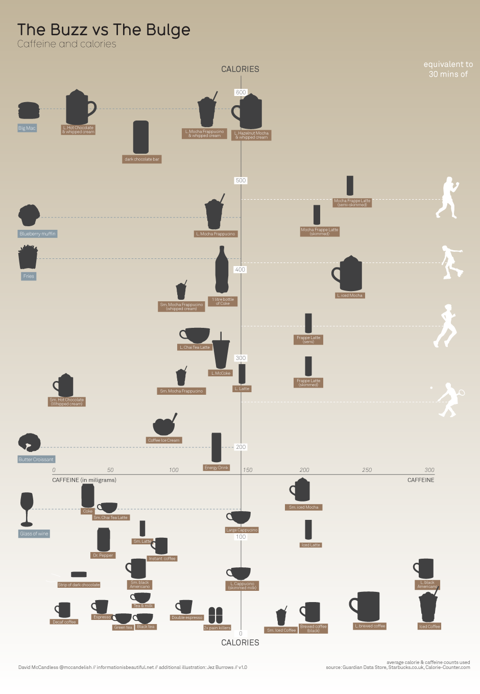 Tea Coffee Caffeine Chart