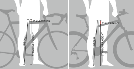 This picture shows how tall your bike should be for a road bike and mountain bike.