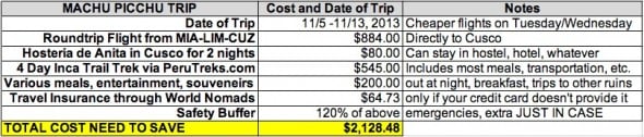 Trip Costs