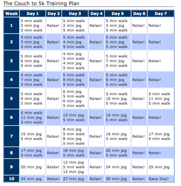 Couch To 5k Training Chart