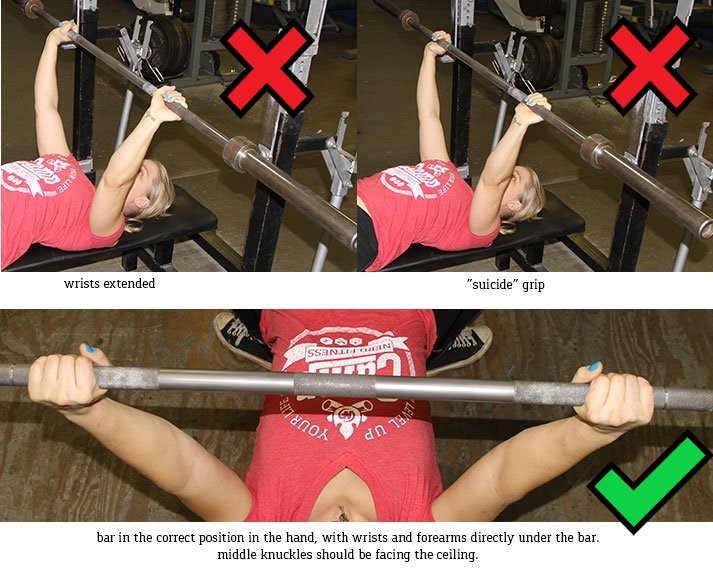 How to Bench Press (Safely) Nerd Fitness