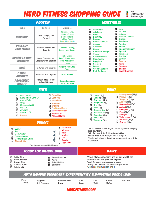 The Complete Paleo Food List