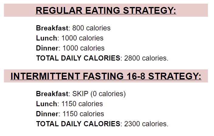 Intermediate Fasting Chart