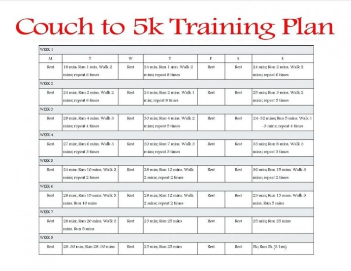 Couch To 5k Training Chart