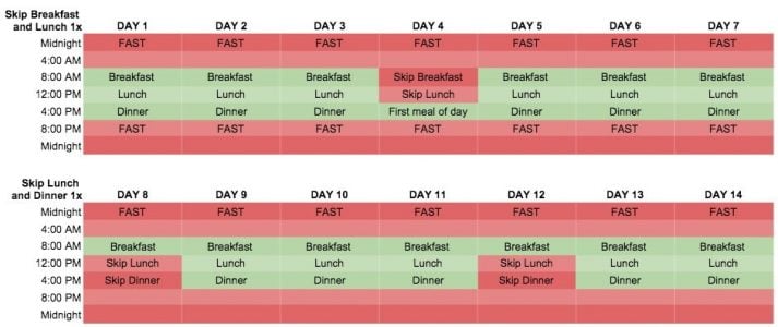 This shows another schedule you can try for your intermittent fasting plan.
