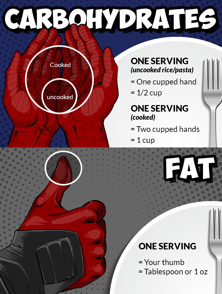 A reminder of the serving sizes of carbs and fat.