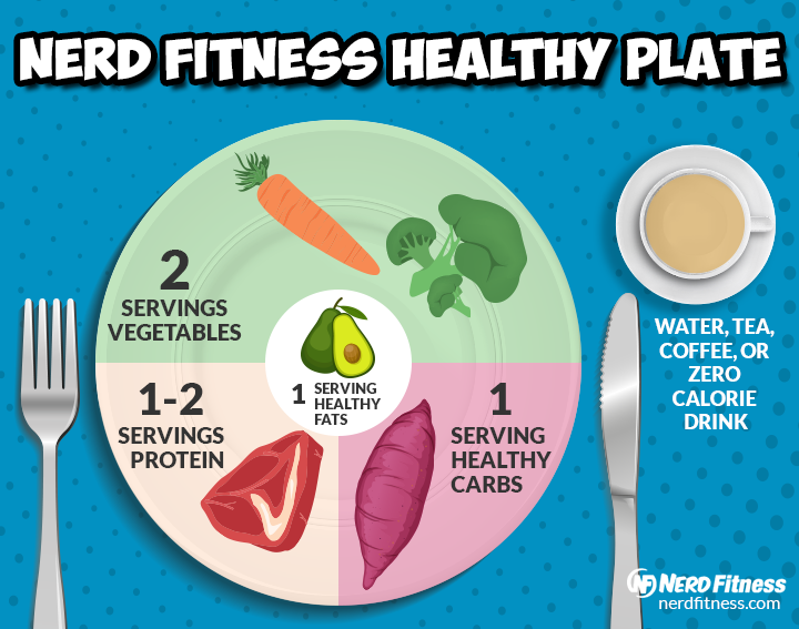 healthy eating plate 2 - The 8 Best at Home Workouts (No-Equipment!)