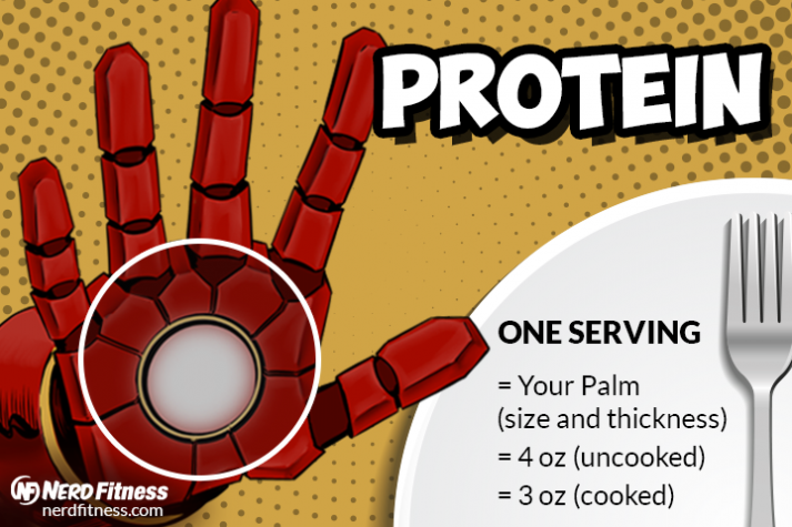 A serving of protein should be well-nigh the size of your palm, like so.