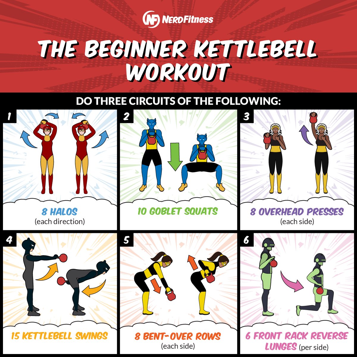 This infographic shows the 6 exercises needed for the Beginner Kettlebell Workout