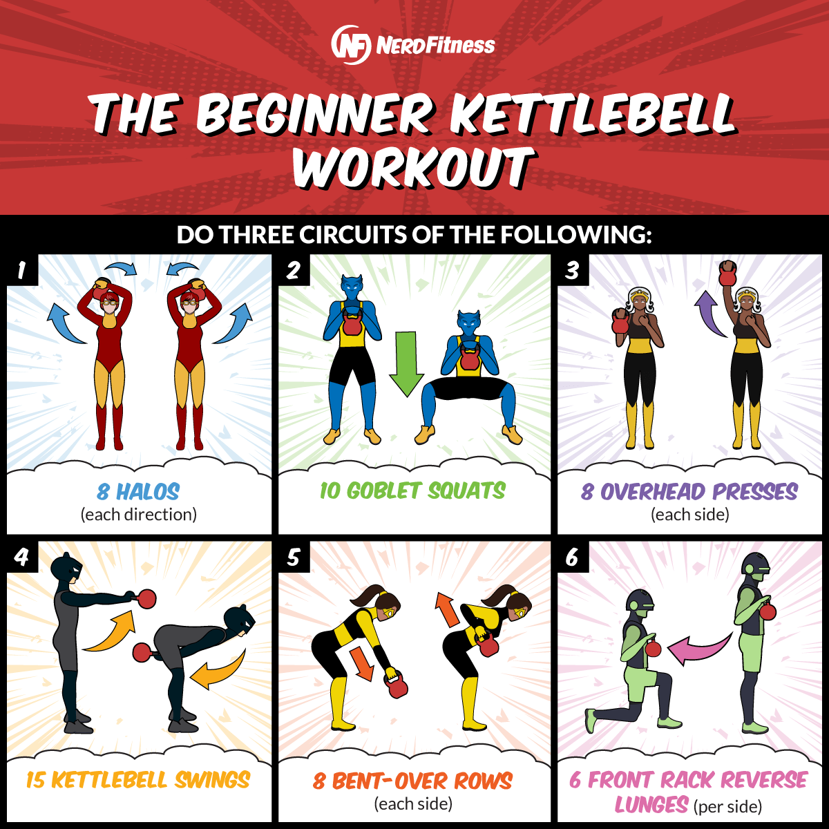 kettlebell workout infographic - Kettlebell Workout: 20-Minute Beginner Routine & Worksheet