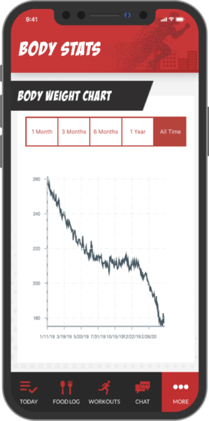 body stats