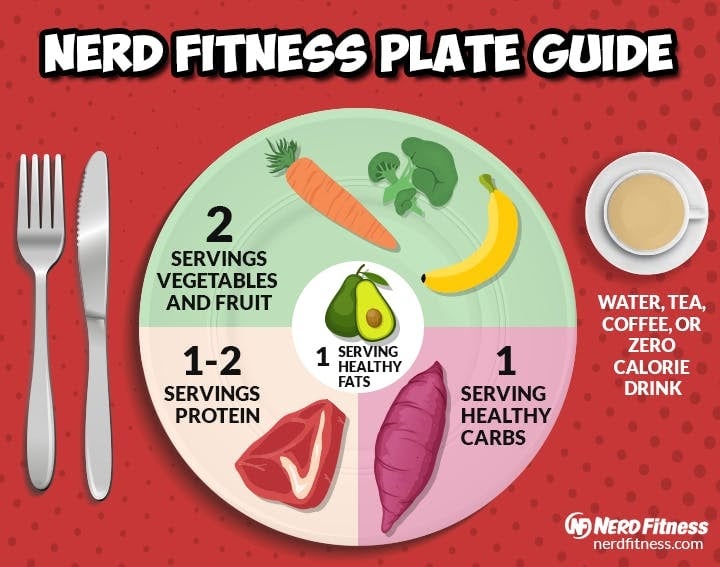 balanced plate - How to Start Eating Healthy (Without Giving Up Food You Love)