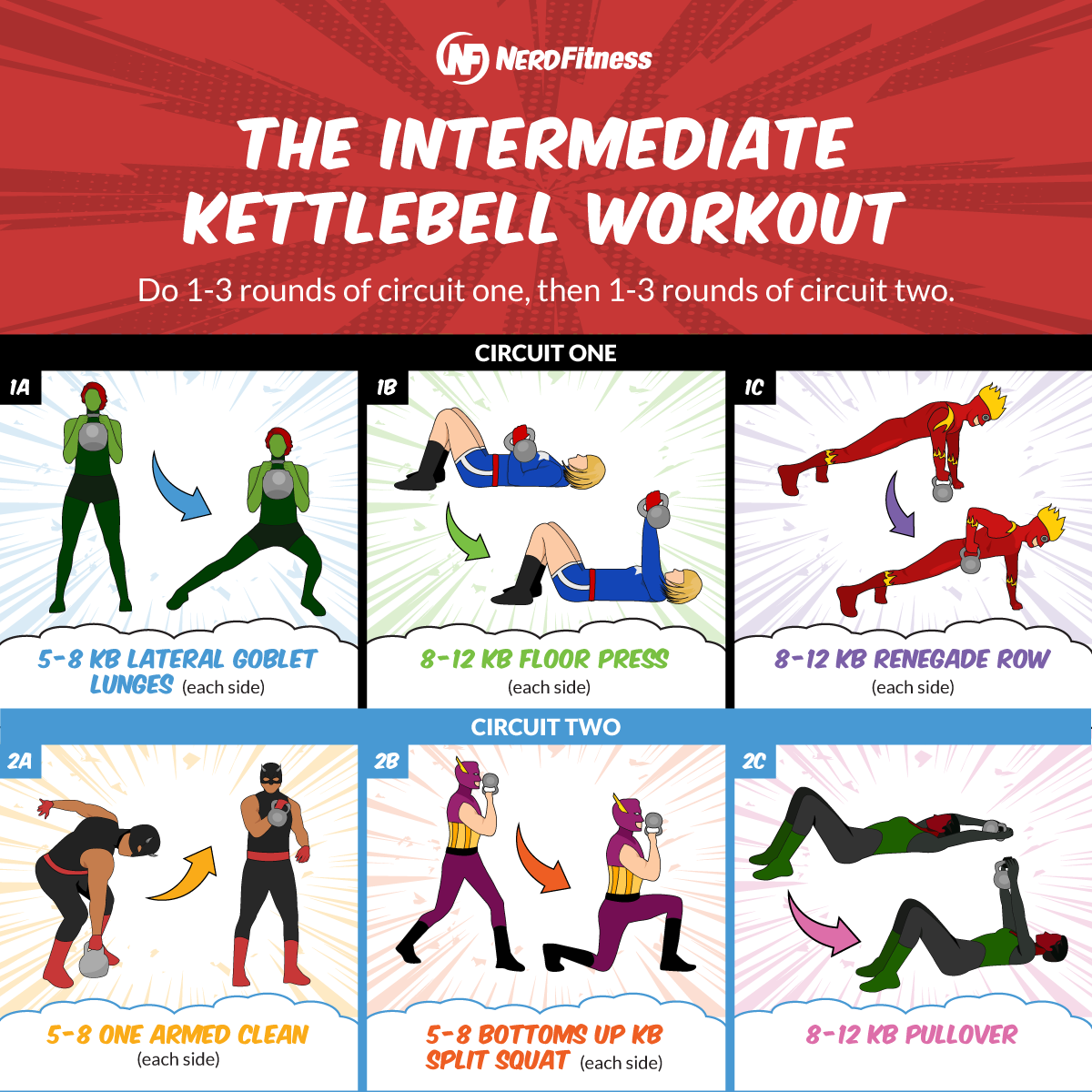 An infographic showing the Nerd Fitness Intermediate Kettlebell Workout
